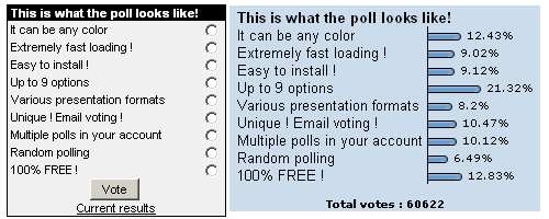 Interface Web Poll Central